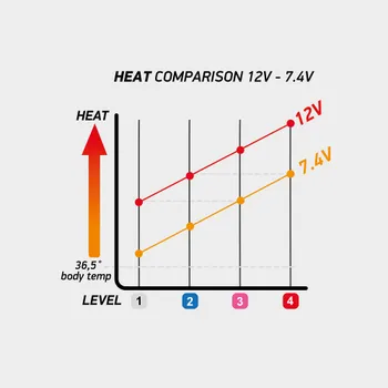 Dual Power Technology™