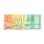 MANTENITORE / CARICA BATTERIE OPTIMATE 4 CAN-BUS - immagine 2